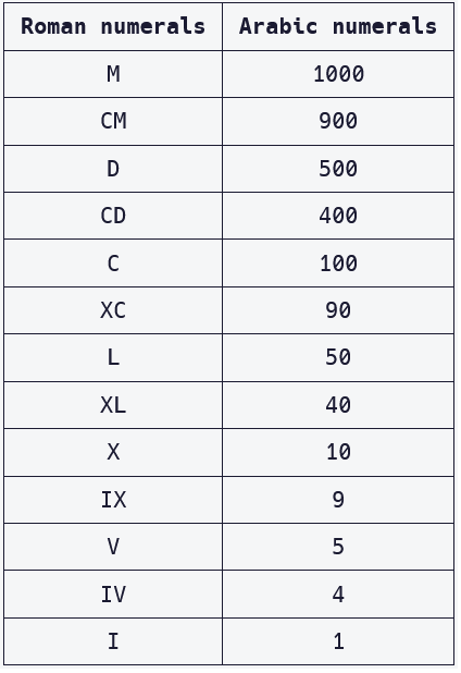 135 ka roman number